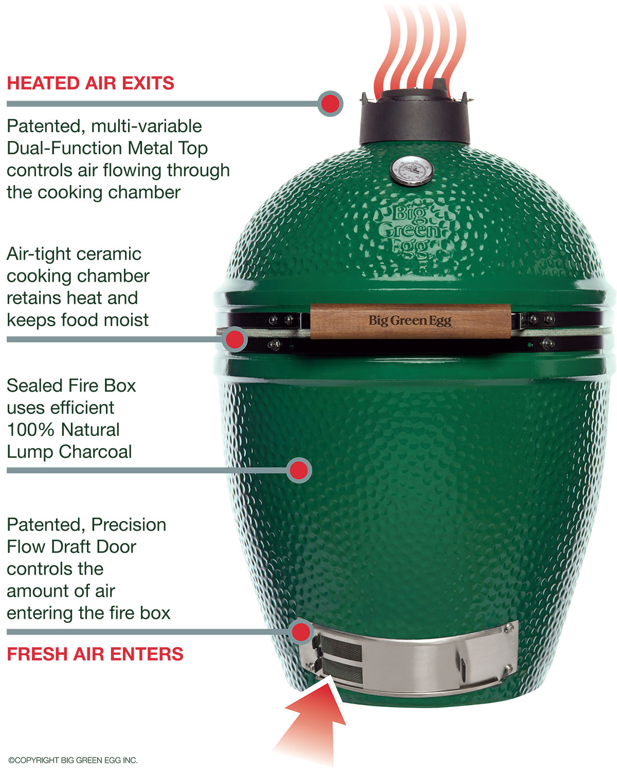 Big Green Egg Explaination